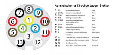13-polig Jaeger Kabelmontage