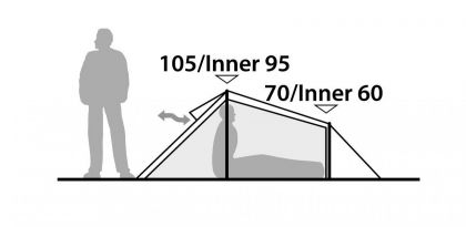 Robens Tent Challenger 2